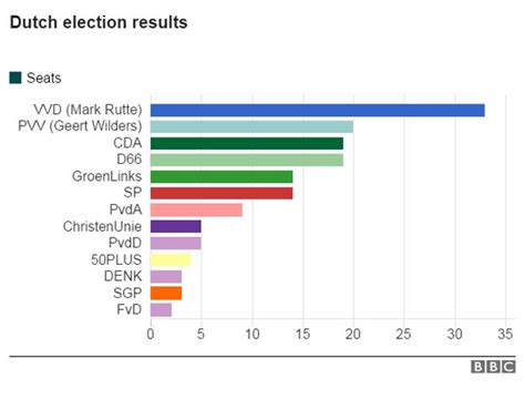 netherlands results yesterday|Netherlands Results .